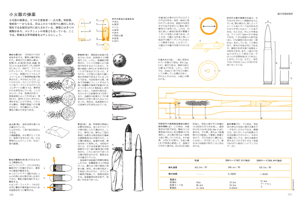 特価品 武器 歴史 形 用法 威力 Ad 通販早割 Cfscr Com