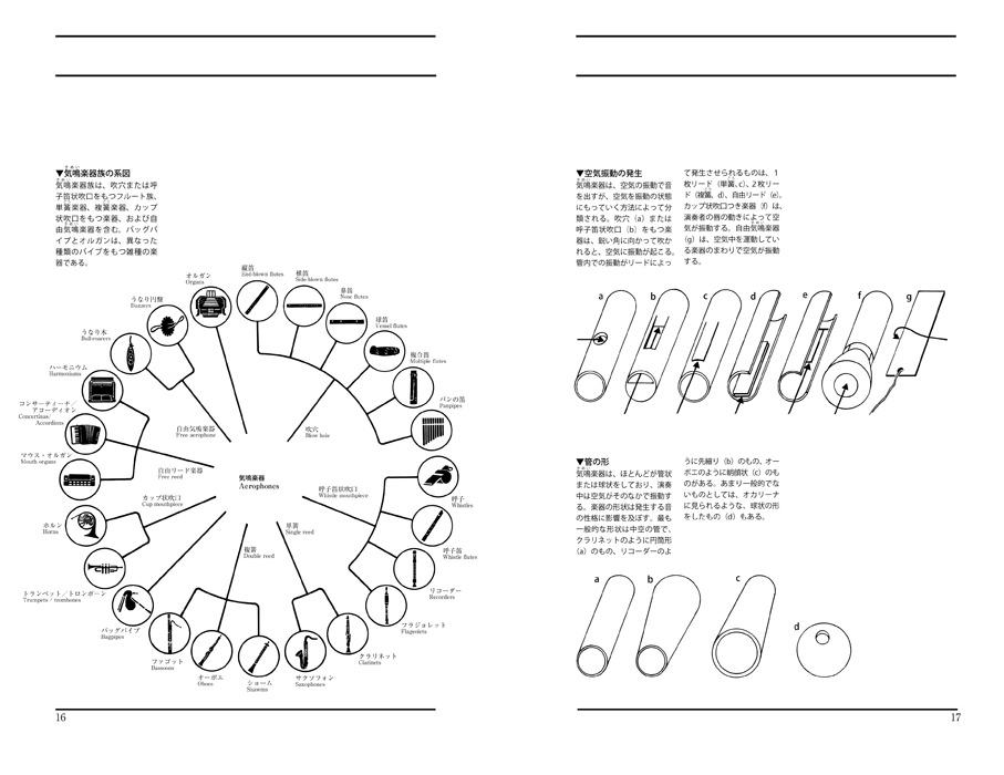 図解 オーケストラの楽器 マール社