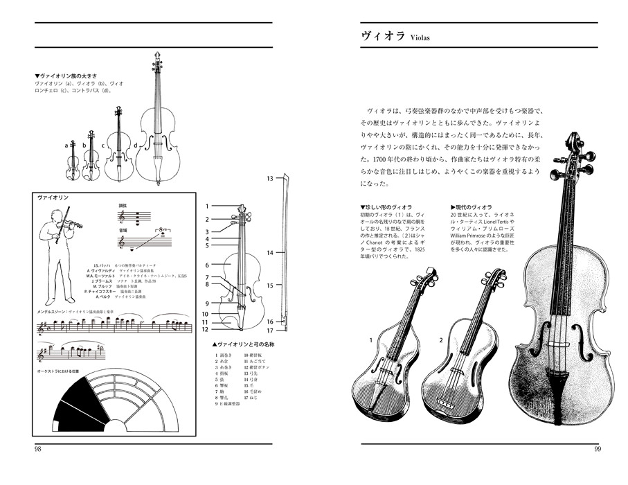 図解 オーケストラの楽器 マール社