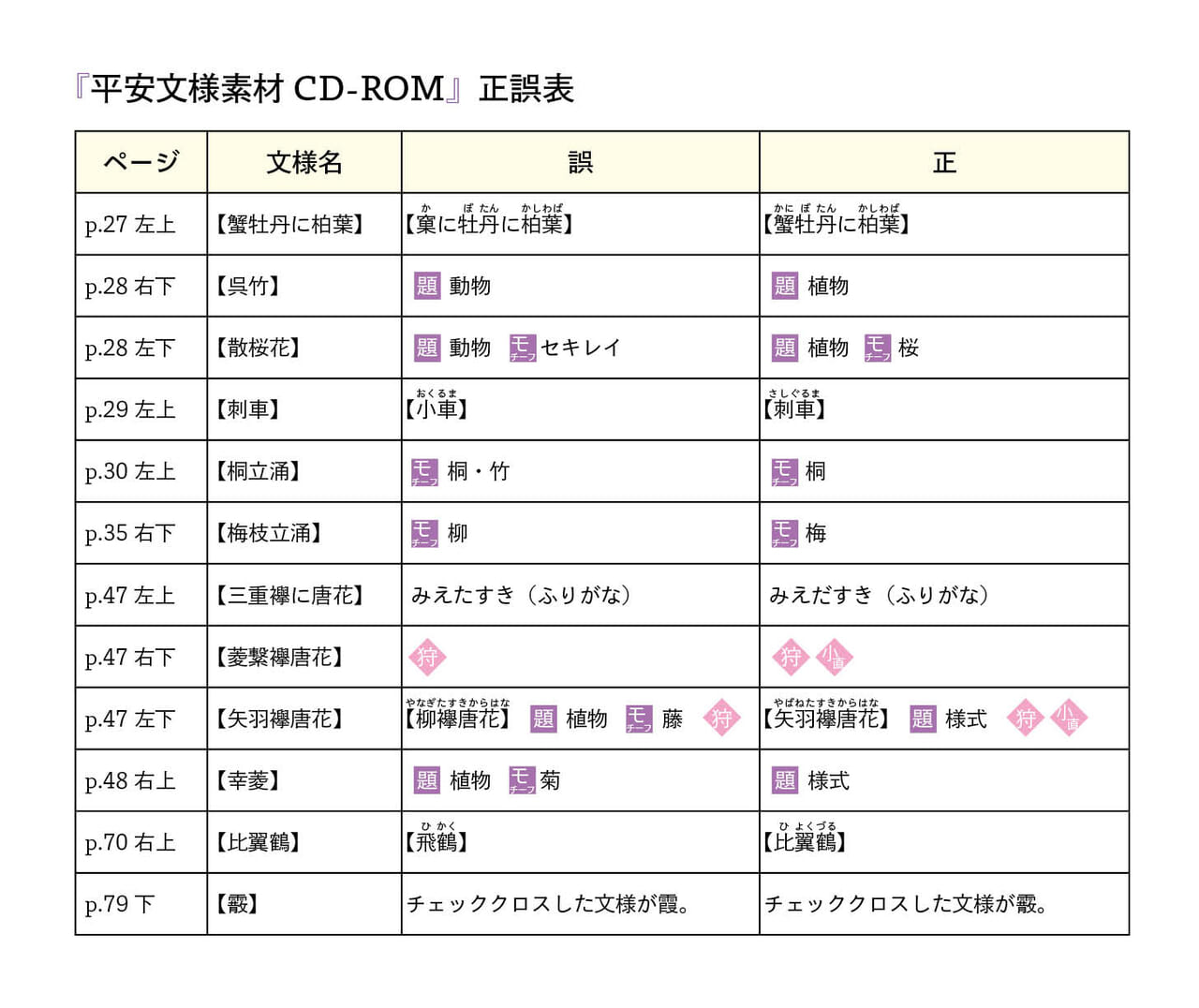 平安文様素材CD-ROM - マール社