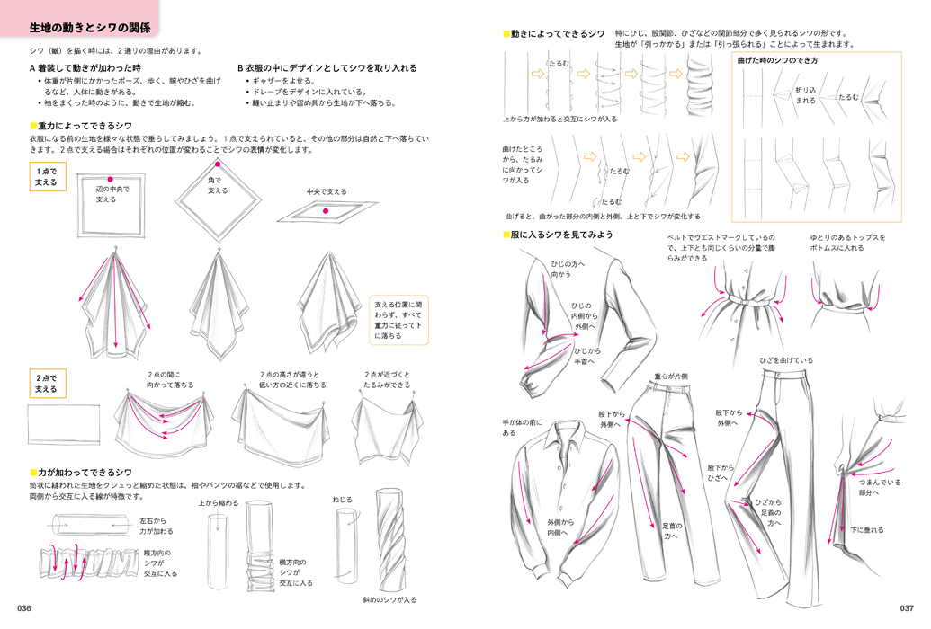 ファッションイラストレーション・テクニック
