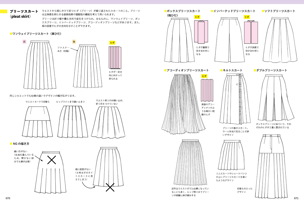 ファッションイラストレーション・テクニック