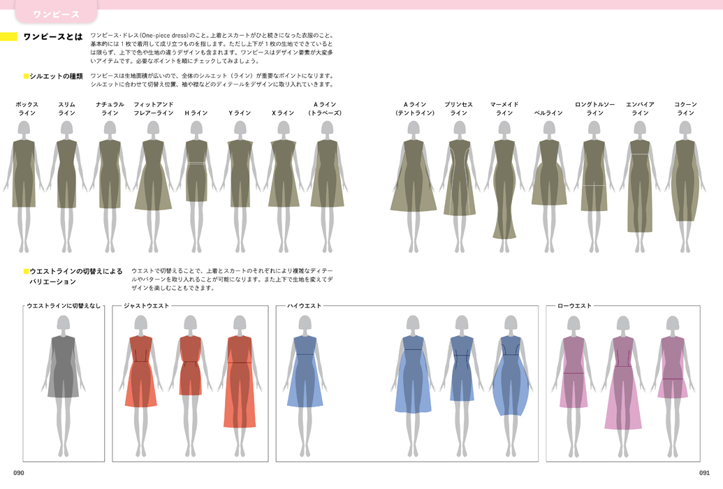 ファッションイラストレーション・テクニック