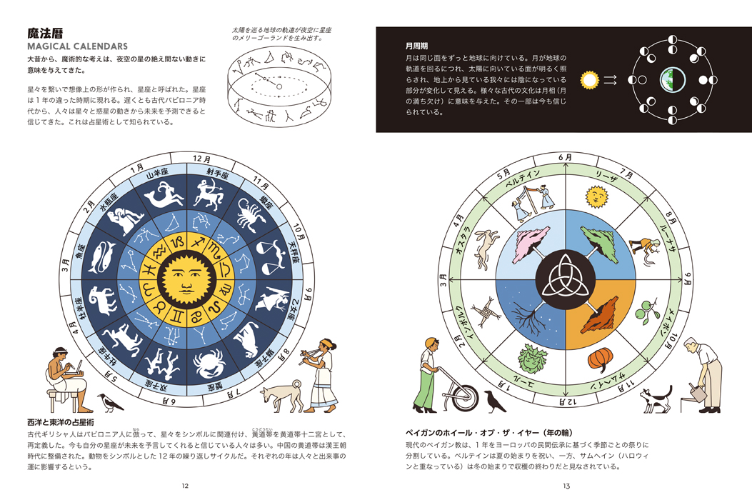 「魔術の歴史」マール社